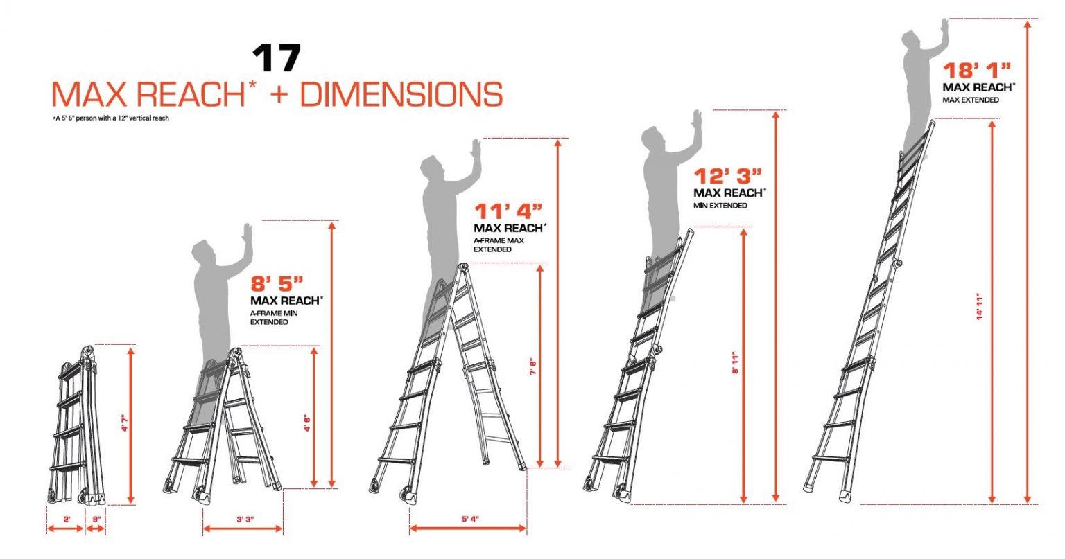 Little Giant LT M17 Aluminum Type 1A, 300 lbs Rated, Multi-Use Ladder