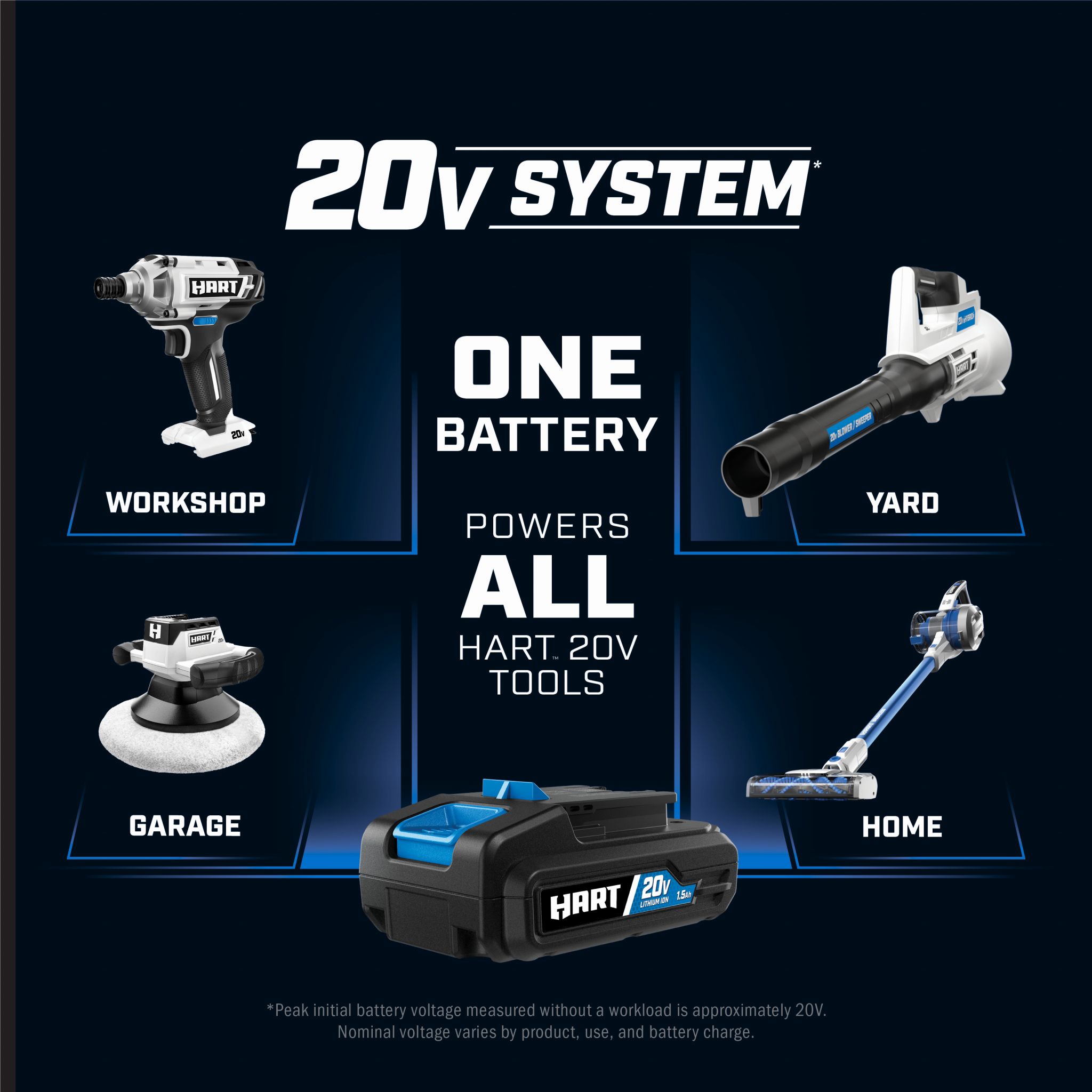 HART 20Volt Rinser Kit, (1) 20Volt 2Ah LithiumIon Battery AwzHome