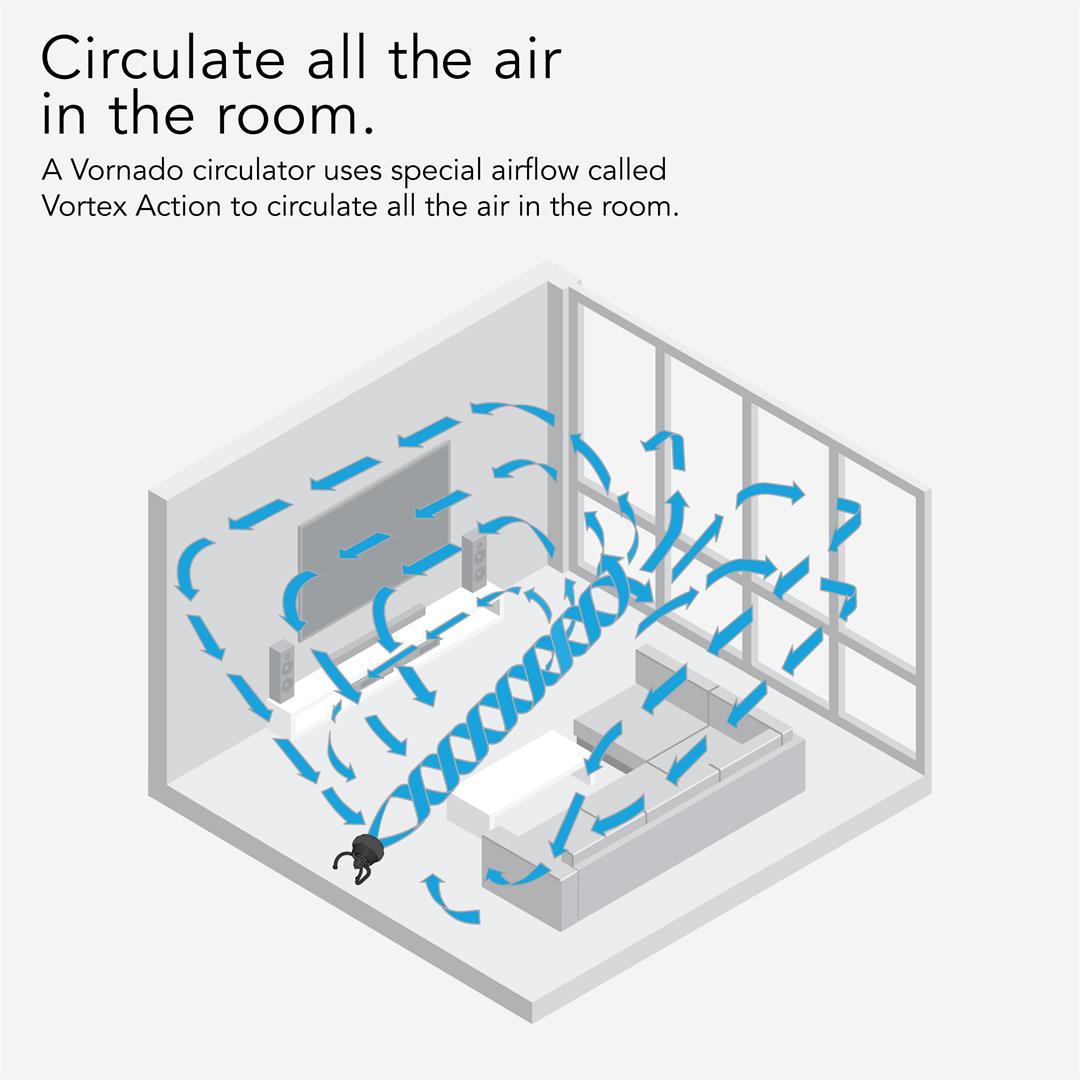 vornado-623-mid-size-whole-room-circulator-and-floor-fan-18-93-height-black-3.jpeg